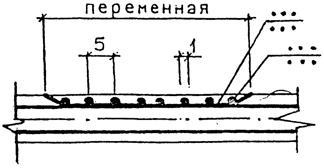 4. Условные обозначения на планах дорог