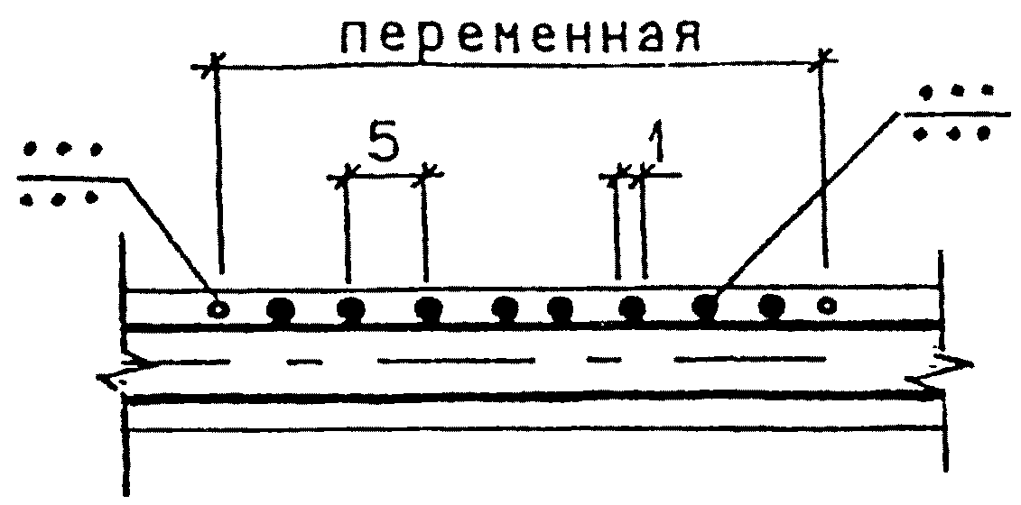 4. Условные обозначения на планах дорог