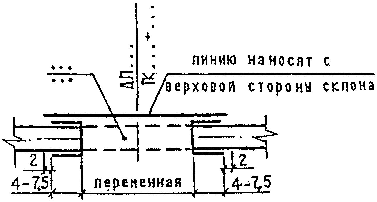 4. Условные обозначения на планах дорог