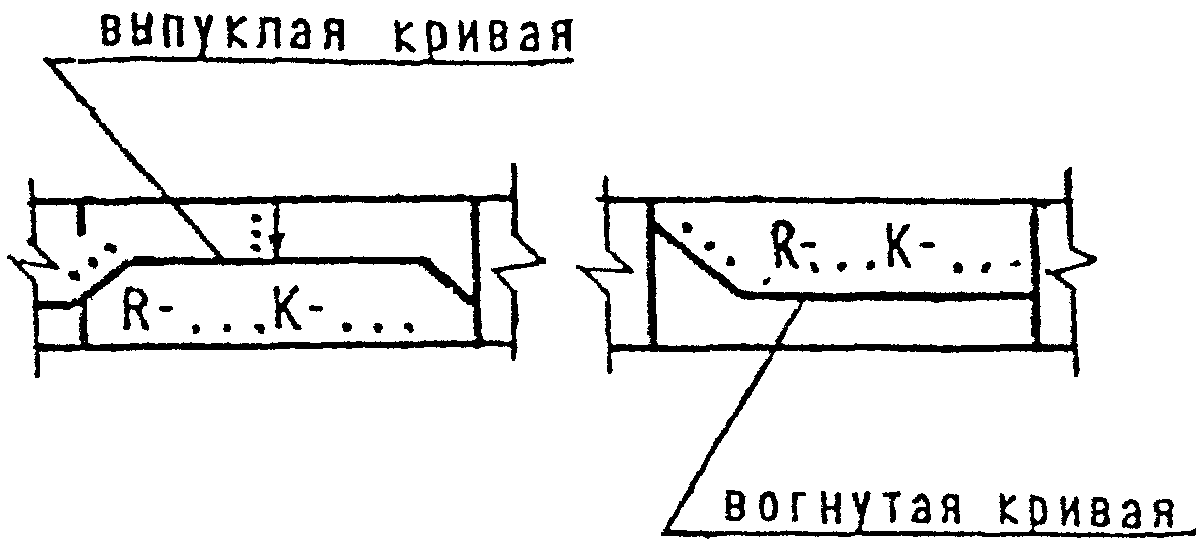 5. Условные обозначения на продольных профилях дорог