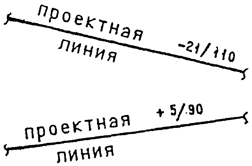 5. Условные обозначения на продольных профилях дорог