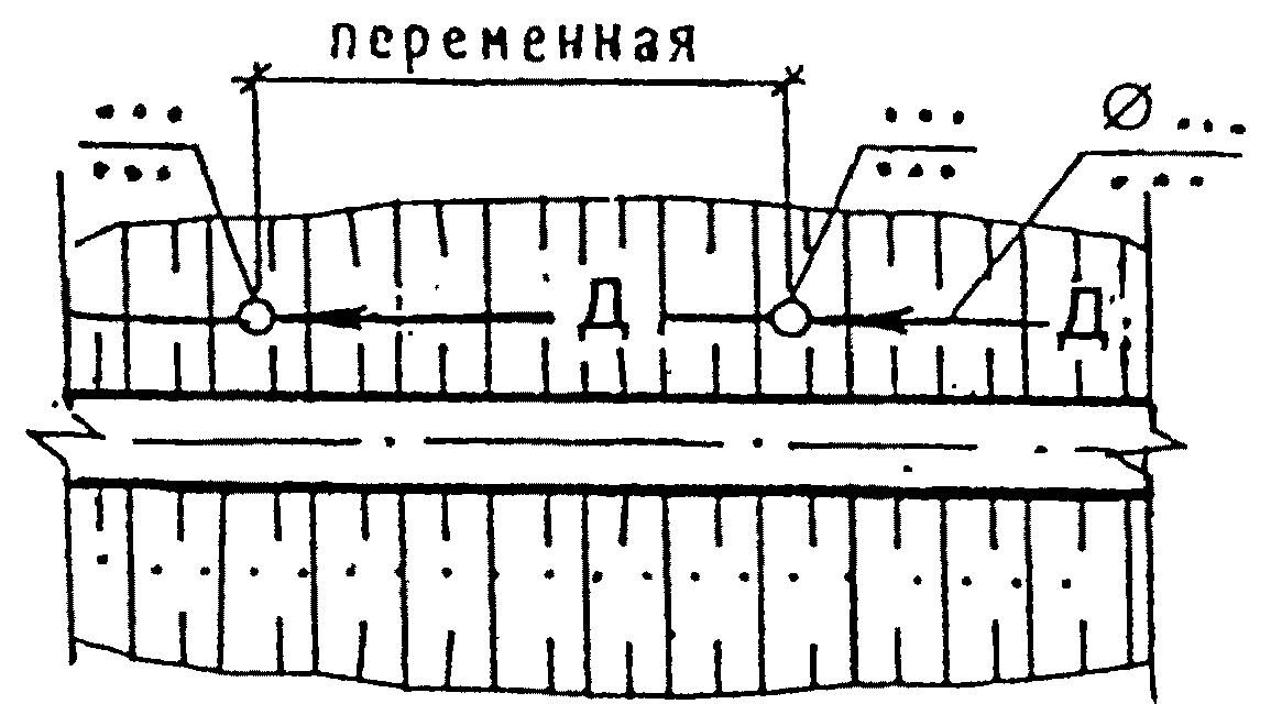 4. Условные обозначения на планах дорог