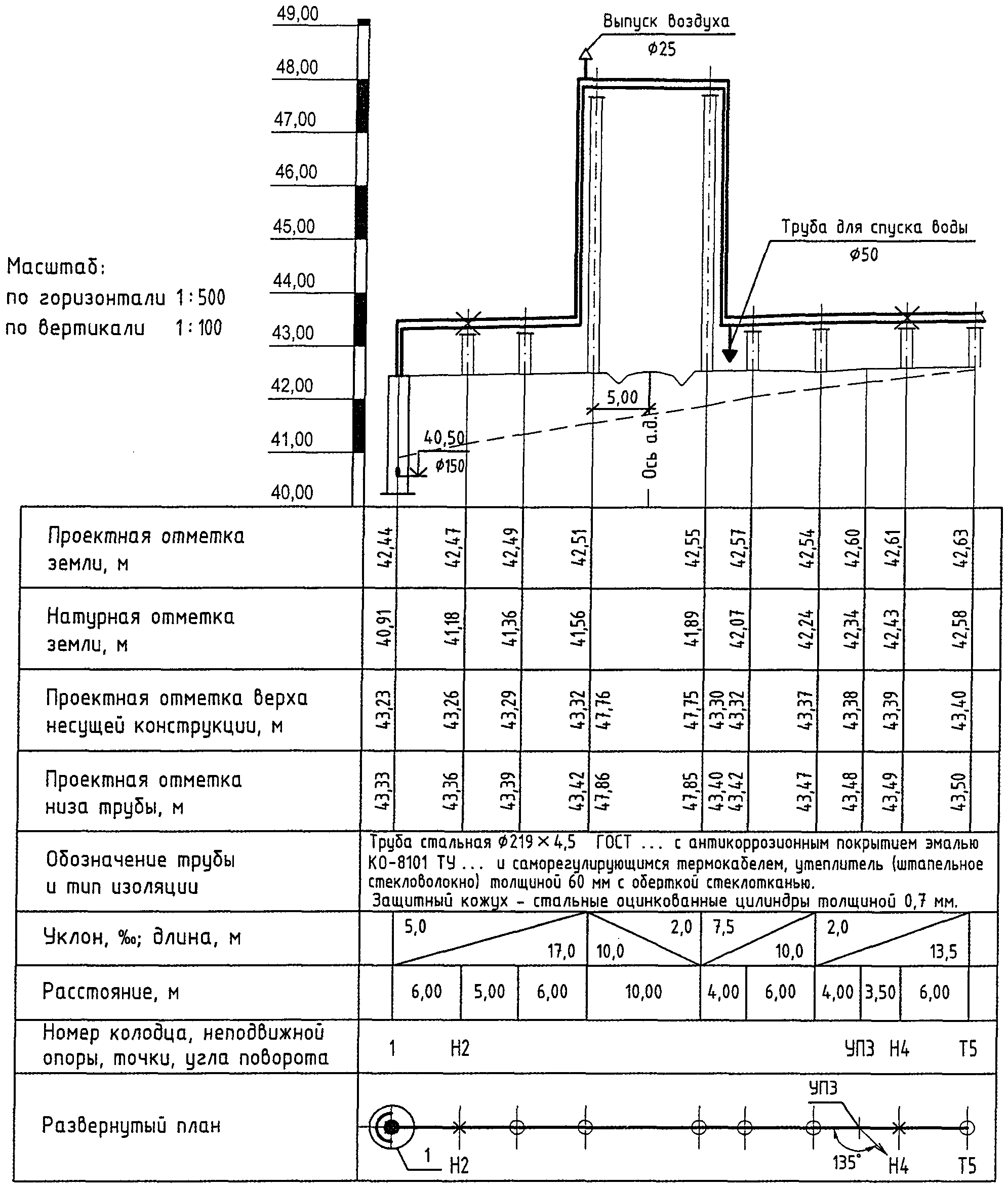 рис. 3