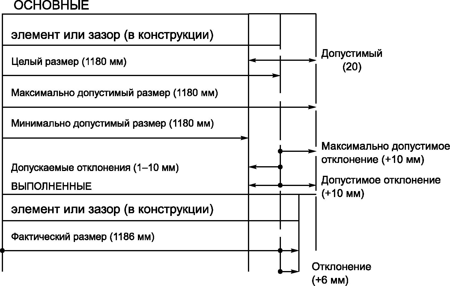 3. Термины и определения