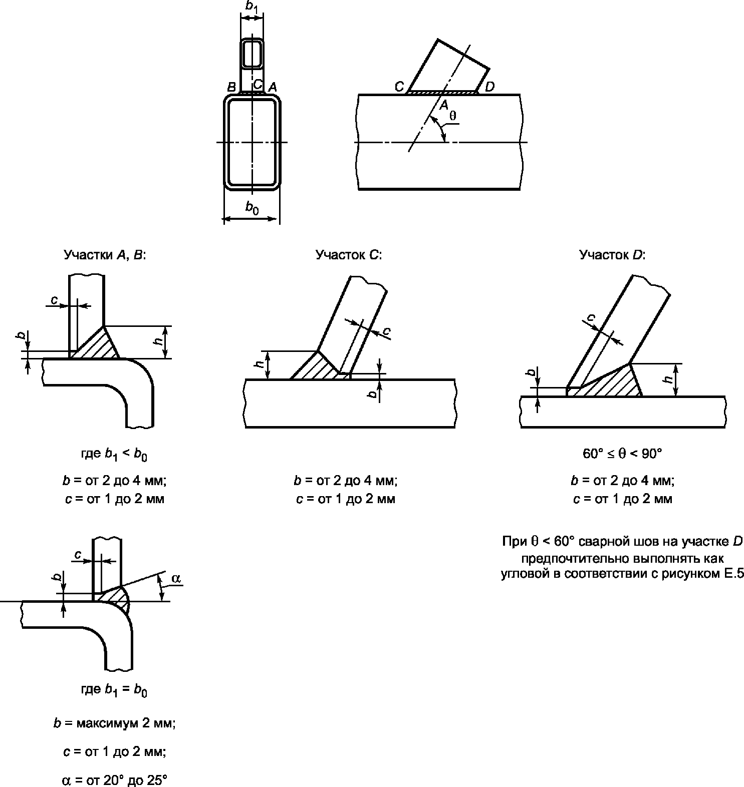 12.7. Монтаж