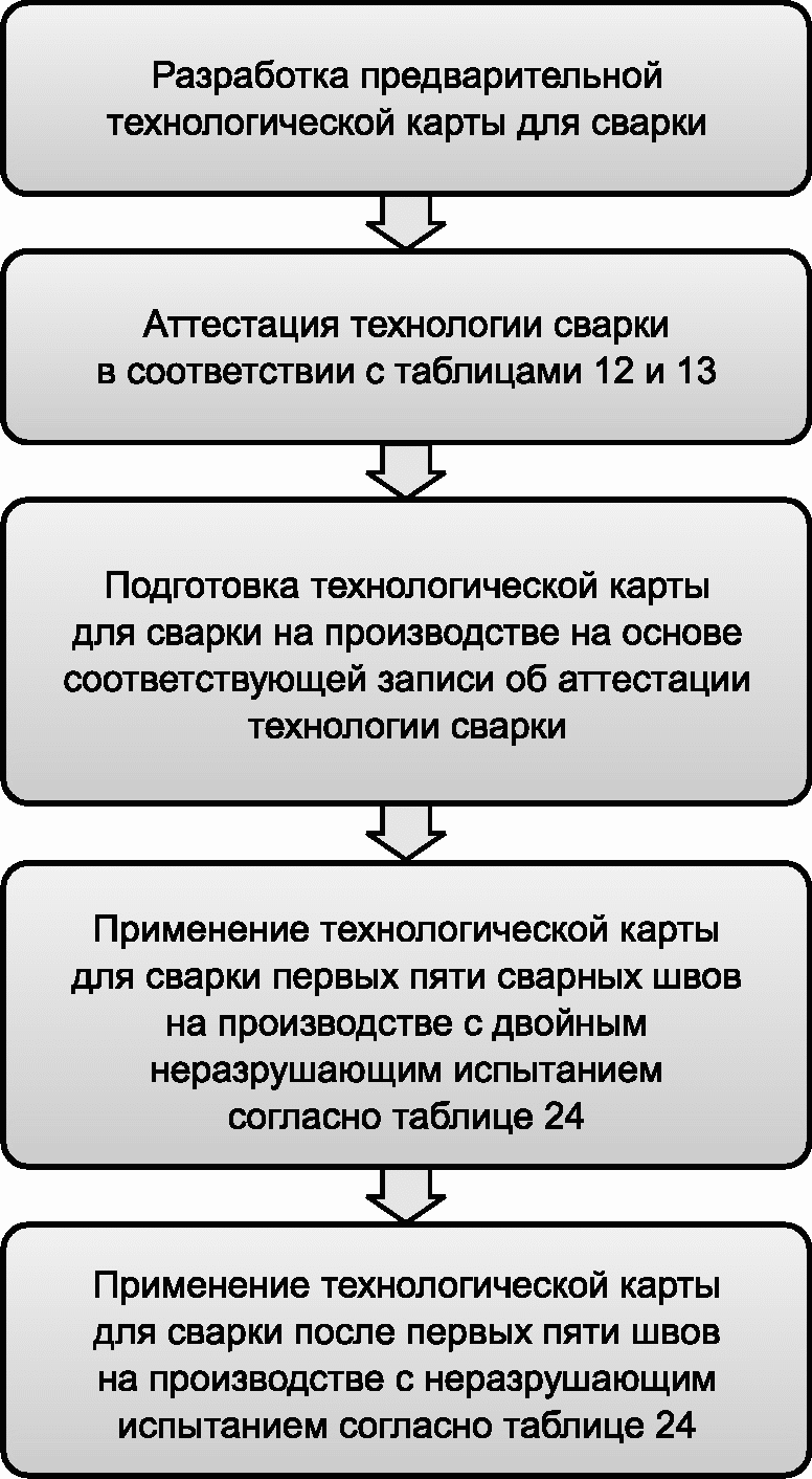 12.7. Монтаж