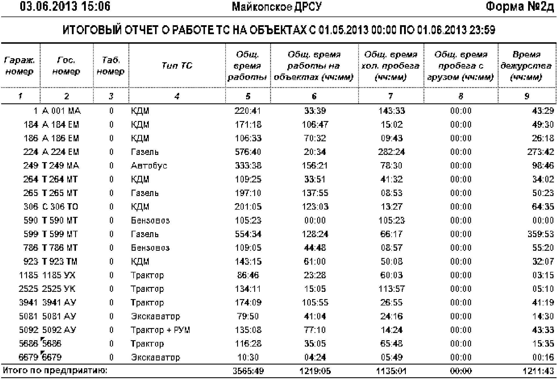 10. Порядок получения, состав и содержание оперативных справок и отчетных форм
