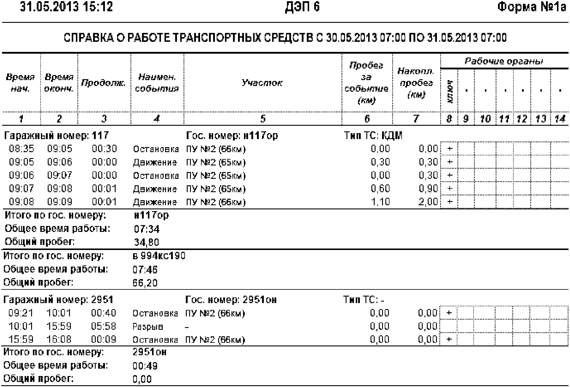 10. Порядок получения, состав и содержание оперативных справок и отчетных форм