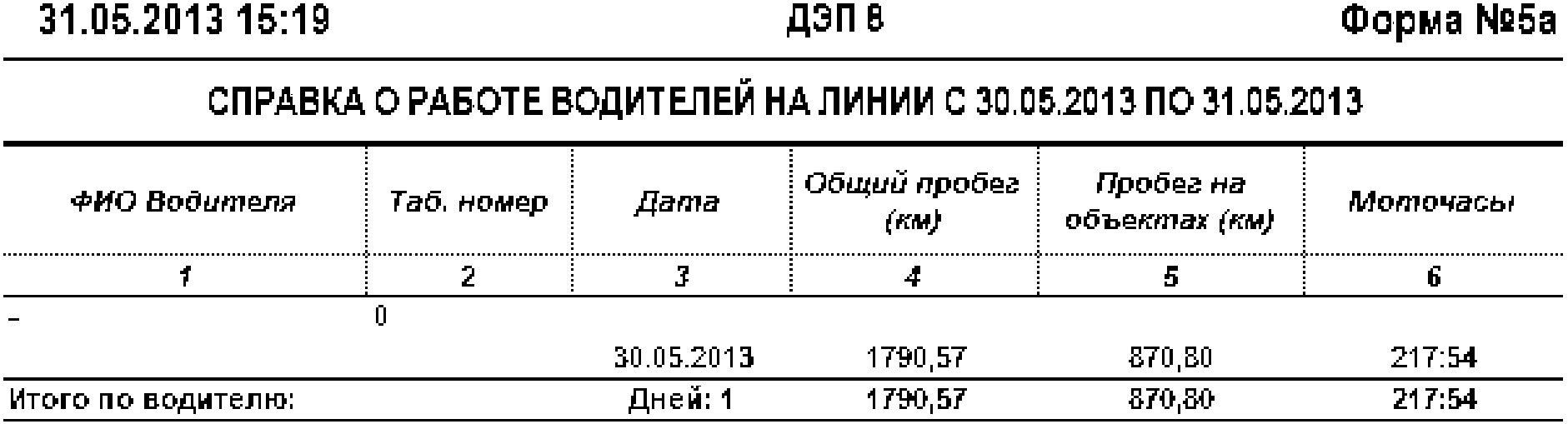 10. Порядок получения, состав и содержание оперативных справок и отчетных форм