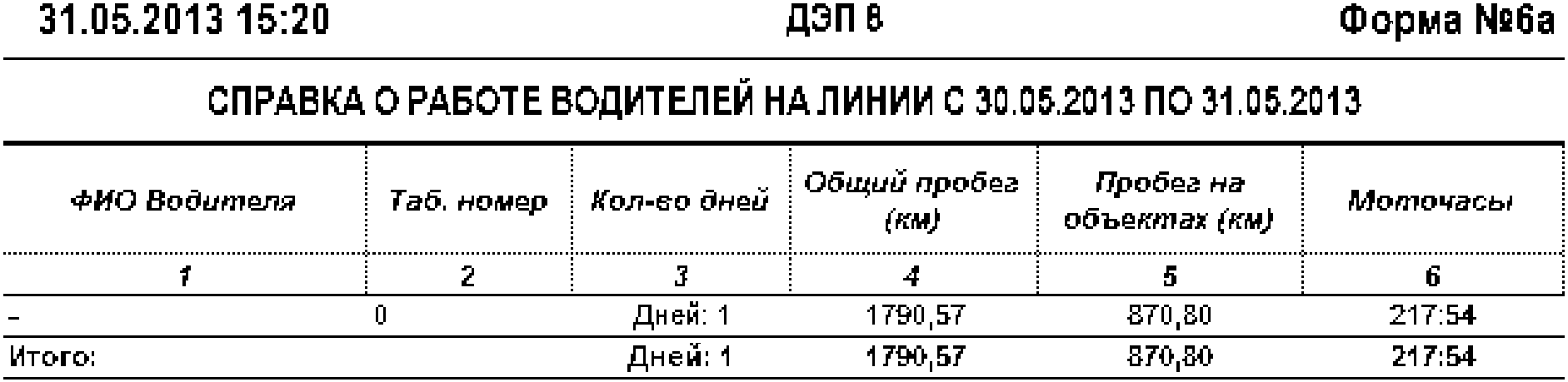 10. Порядок получения, состав и содержание оперативных справок и отчетных форм