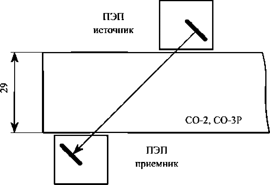 Г8. Подготовка к контролю