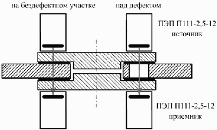 Г8. Подготовка к контролю