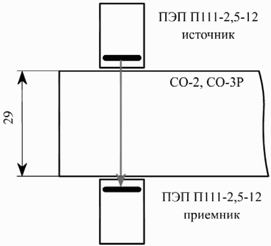 Г8. Подготовка к контролю