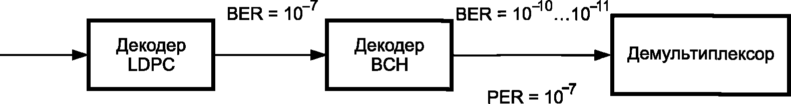 7.4 Методы измерений параметров приемного оборудования