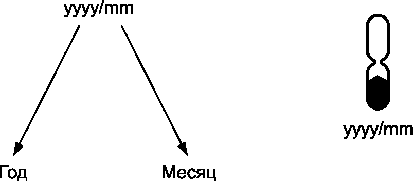 9.1. Требования к маркировке на наименьшей фабричной упаковке