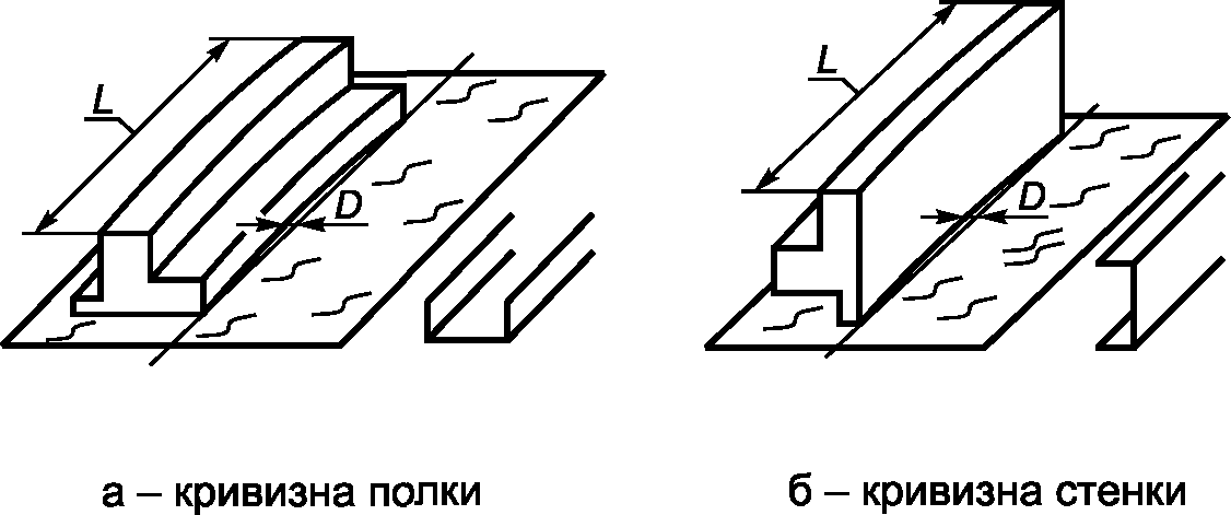 4. Допуски