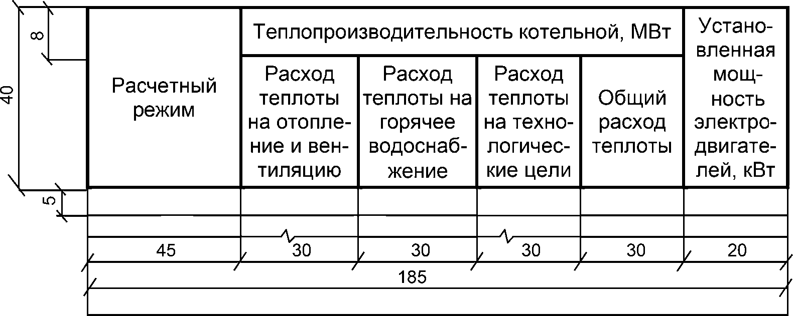 5. Общие данные по рабочим чертежам