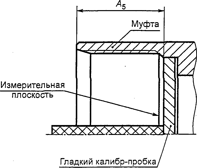 рис. 3