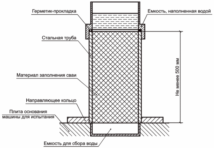 22 Охрана окружающей среды