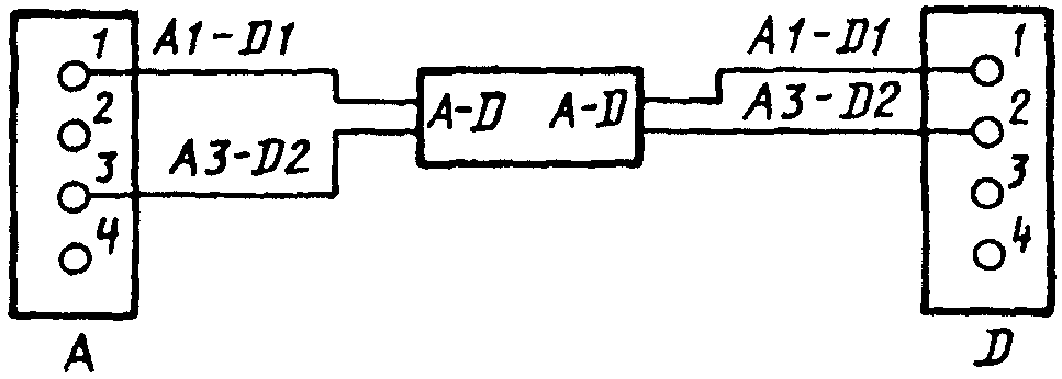 рис. 2