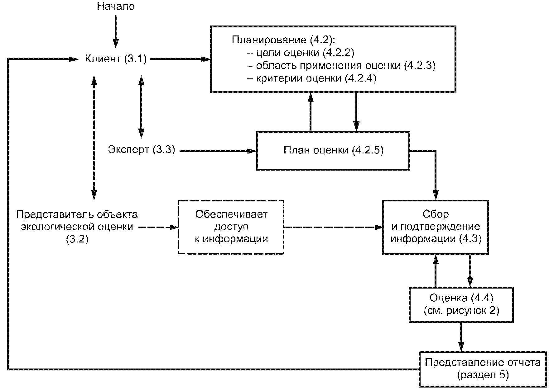 1. Область применения
