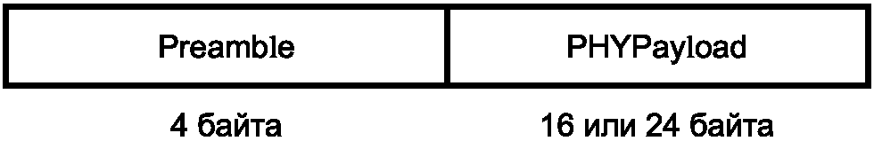 6.1 Формат пакетов