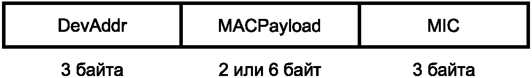 7.1 Формат пакетов