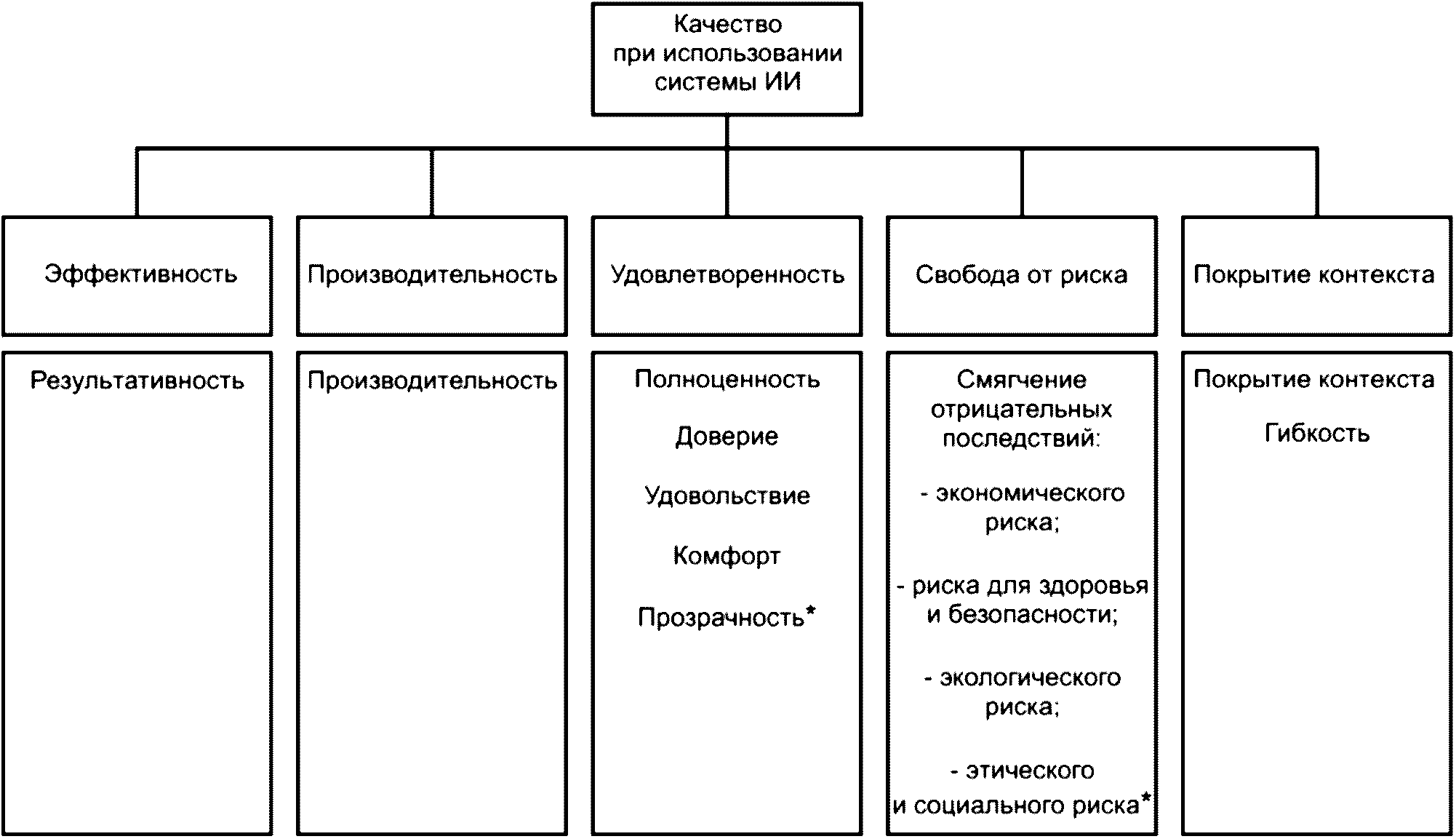 6 Модель качества при использовании