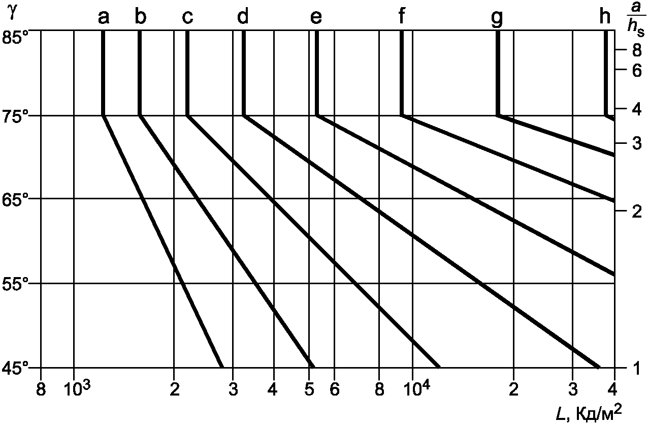 А.1. Система кривой яркости