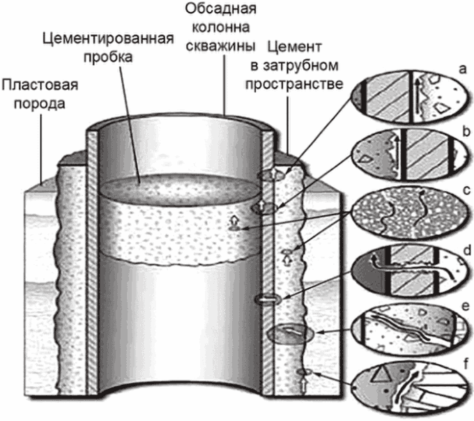 6 Выявление глобальных и сквозных рисков