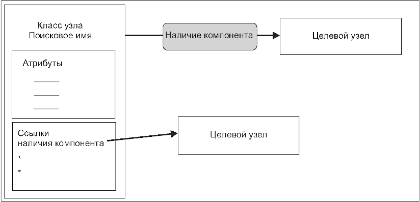 3.3 Обозначения