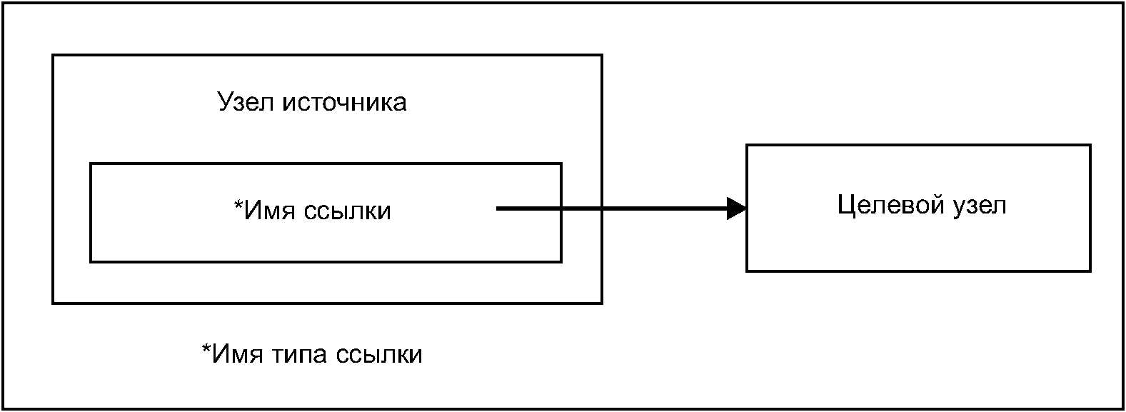4.2 Модель узла