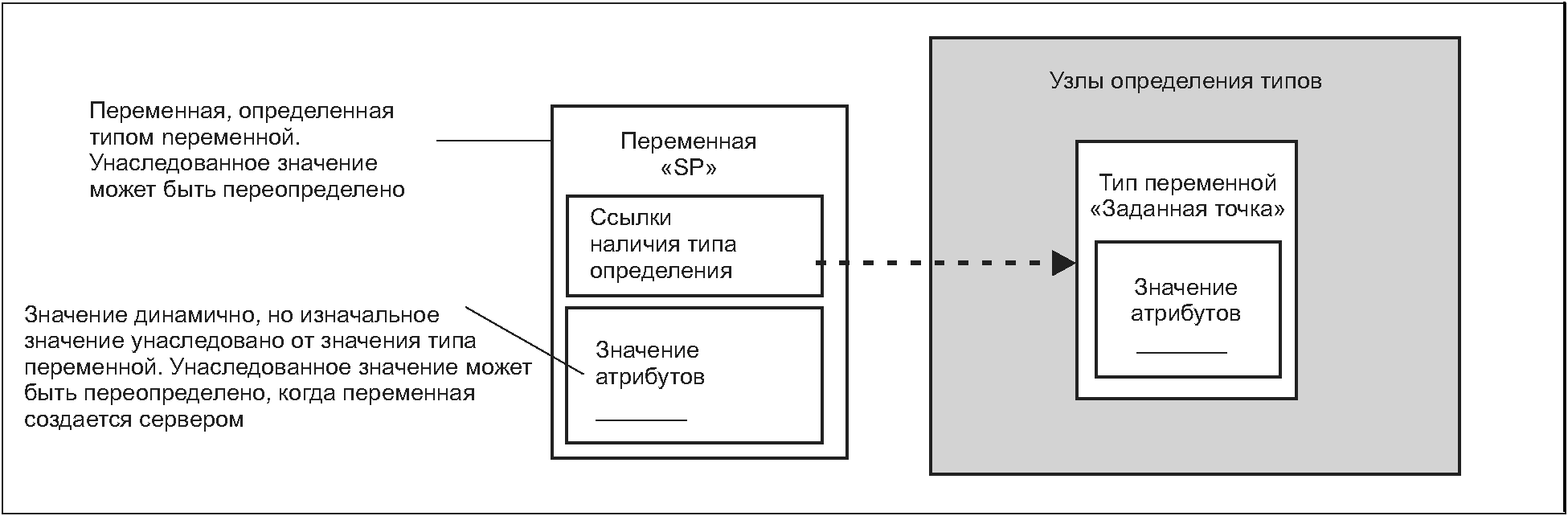 4.4 Узлы определения типов