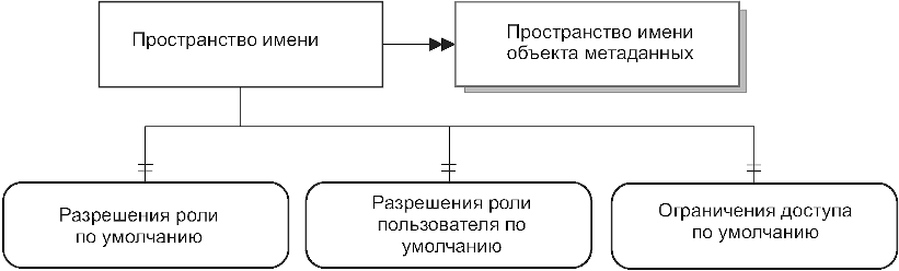 5.2 Базовый класс узла