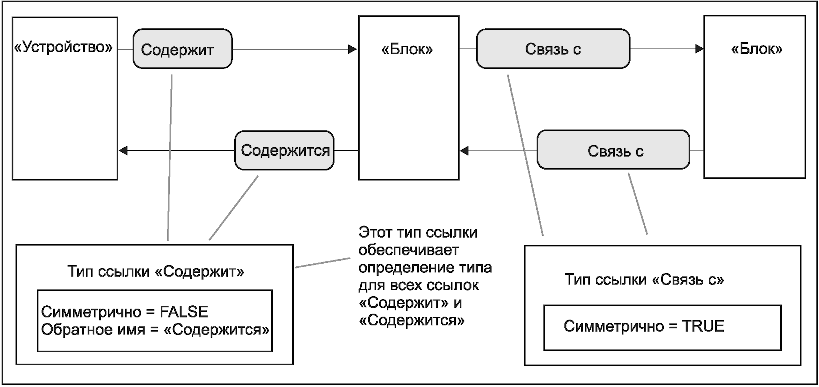 5.3 Класс узла типа ссылки