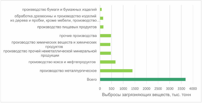 рис. 3