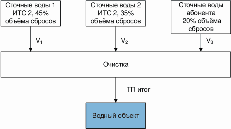 рис. 23