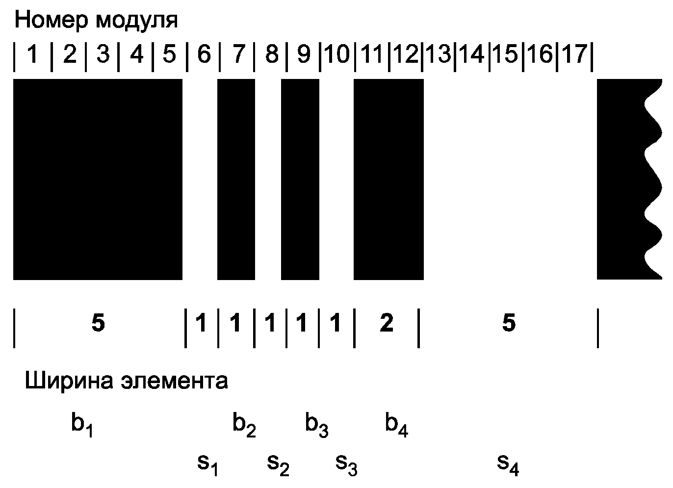 4. Требования к символике PDF417
