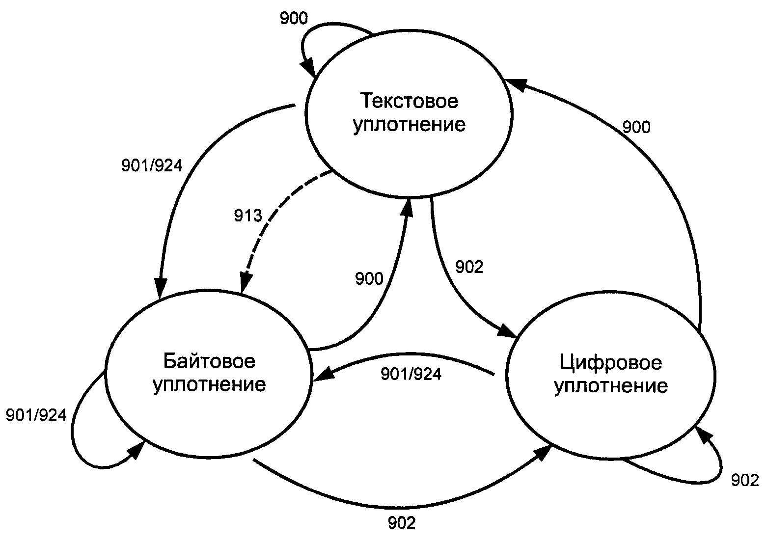 4. Требования к символике PDF417