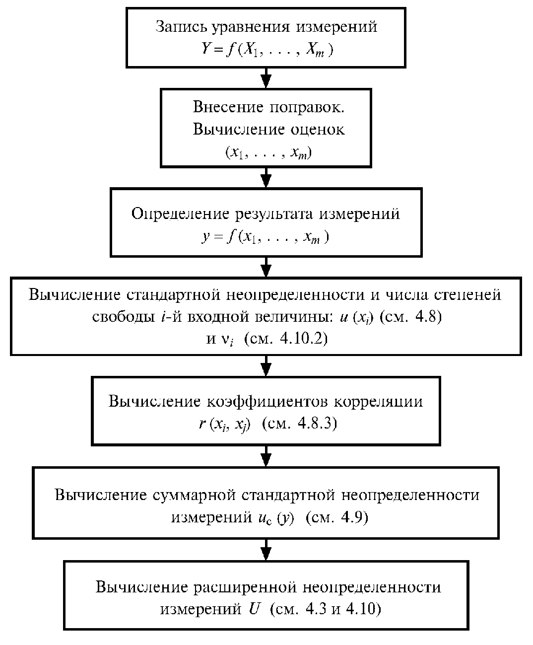 5. Соответствие между формами представления результатов измерений, используемыми