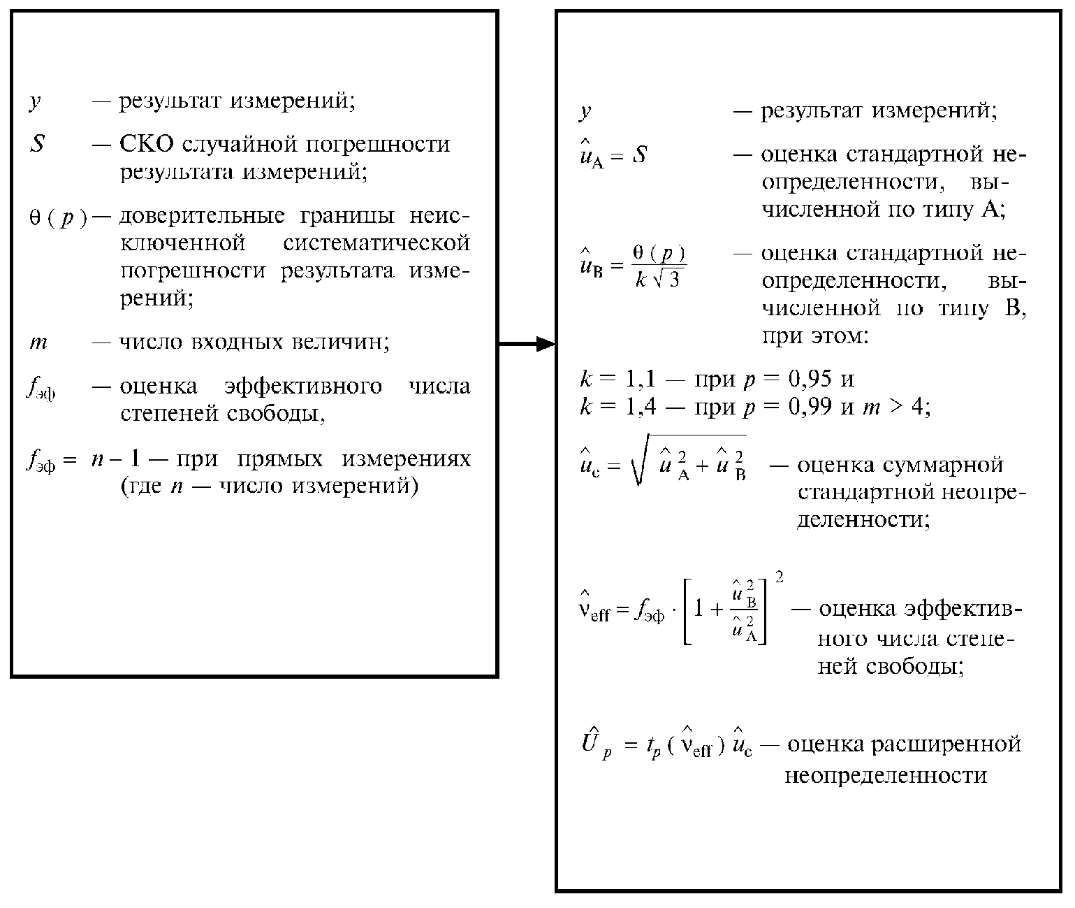 5. Соответствие между формами представления результатов измерений, используемыми