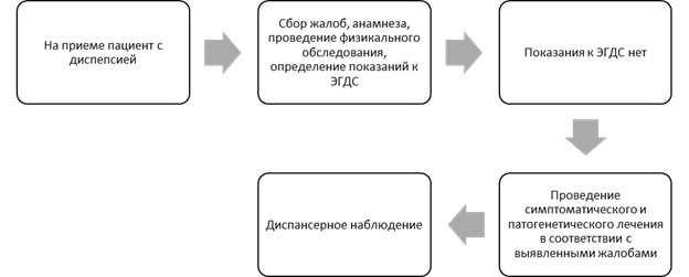 Вариант 3