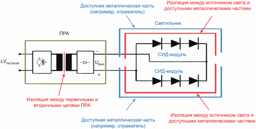 15 Конструкция