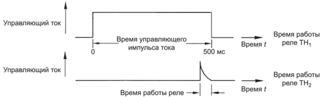 20 Выходное напряжение без нагрузки