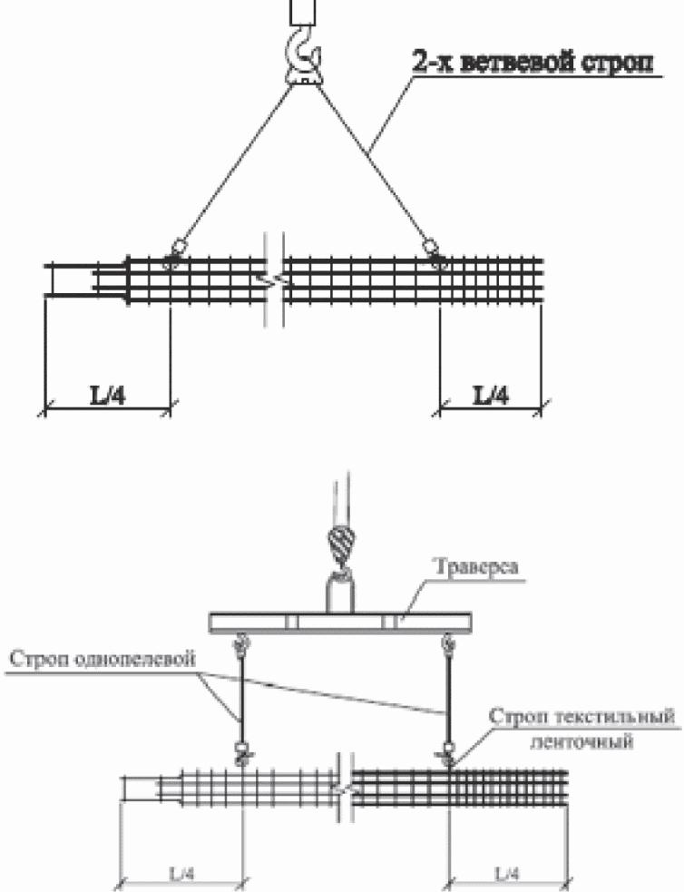 22 Требования, предъявляемые к законченным конструкциям