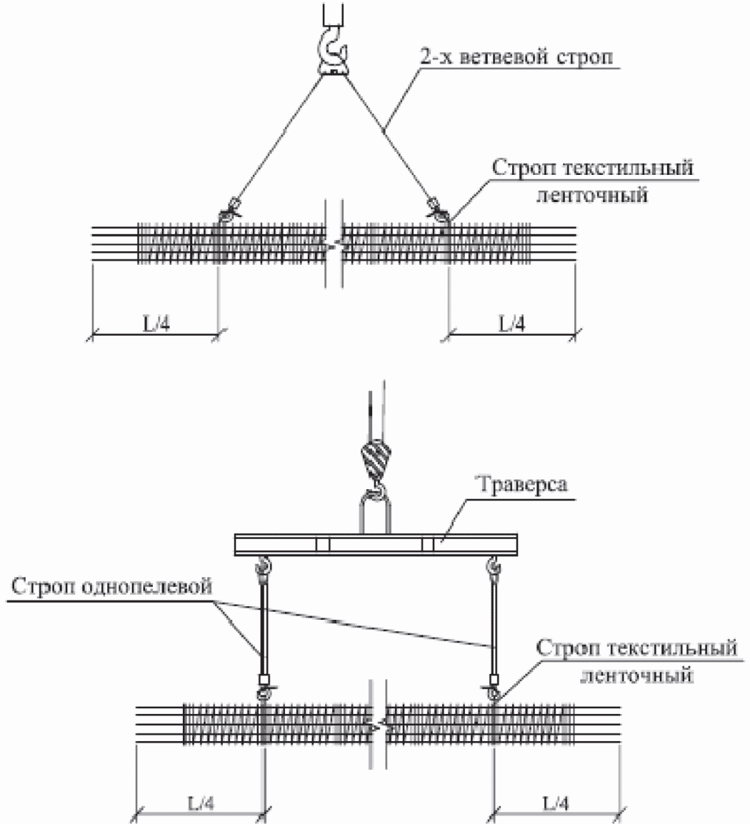 22 Требования, предъявляемые к законченным конструкциям