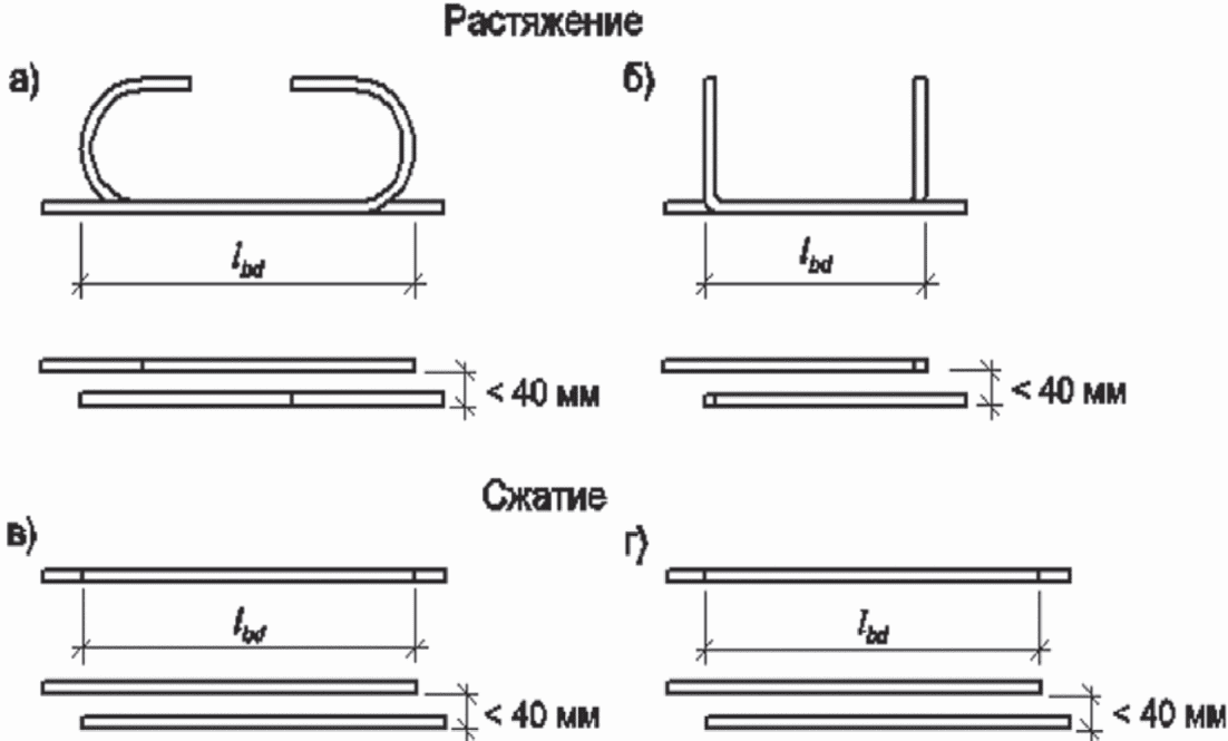 22 Требования, предъявляемые к законченным конструкциям