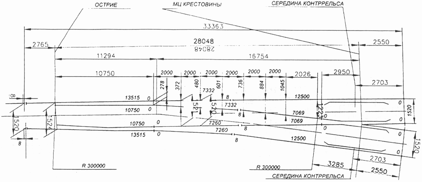 Список нормативной документации