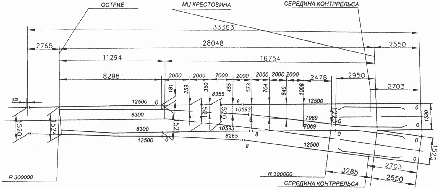 Список нормативной документации