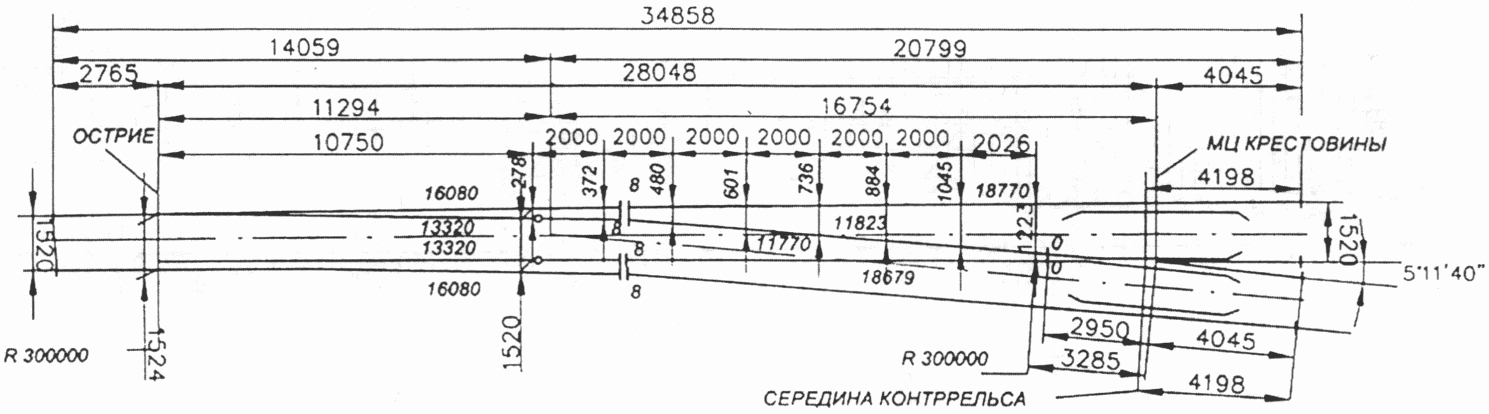 Список нормативной документации